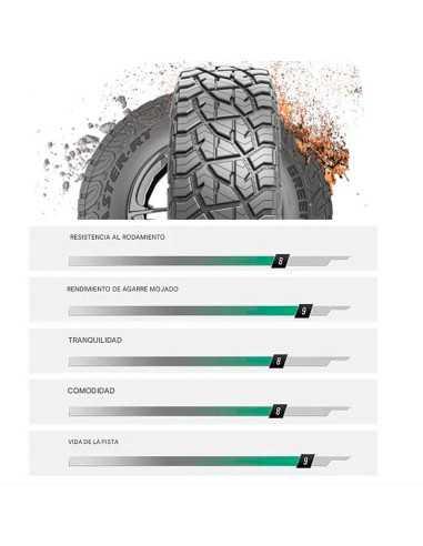 Miniatura ROUGH MASTER R/T 285/60R18 118/115 Q -