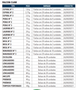 Plomo Piramide - Bolsa de 20 Unidades -