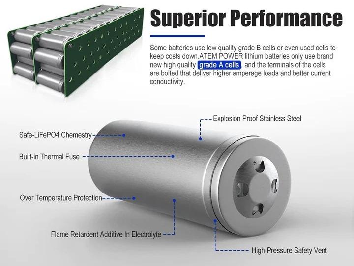 Miniatura Batería Litio 200Ah 12V - Color: Negro