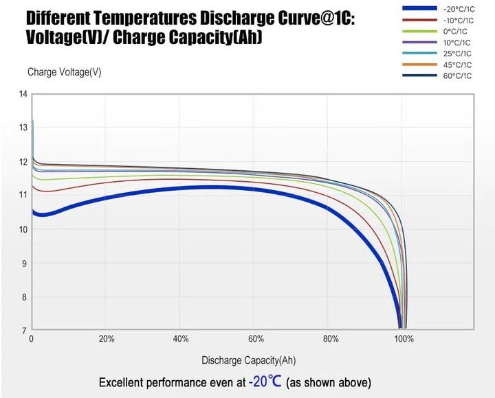 Batería Litio 200Ah 12V - Color: Negro