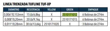 Linea Trenzada Tufline Tuf-Xp  -