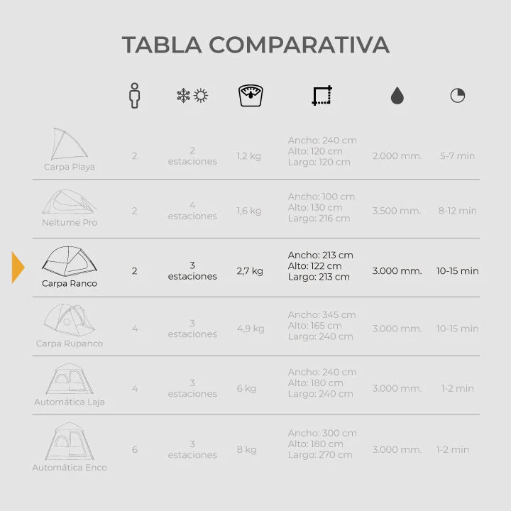 Miniatura Carpa 2 Personas -