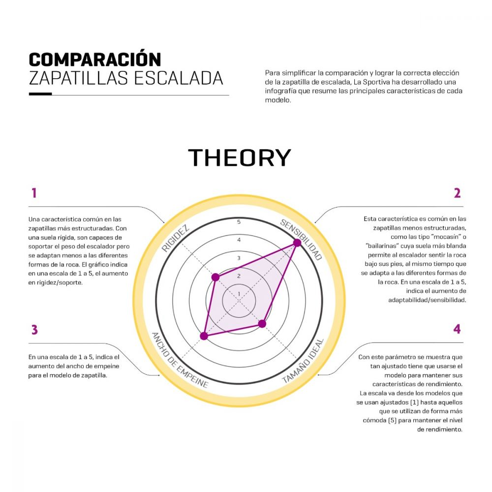 Miniatura Zapatilla de Escalada Theory Mujer -