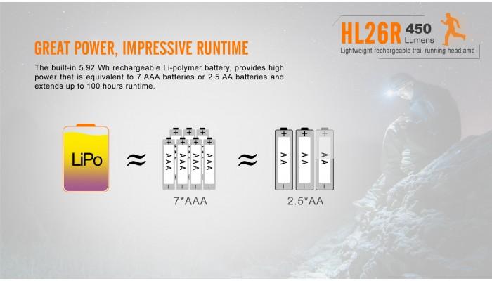 Miniatura Linterna Frontal Fenix HL26R / 450 Lumenes