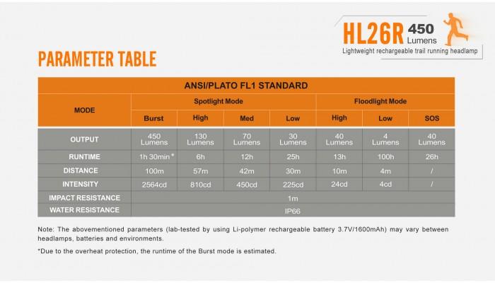 Miniatura Linterna Frontal Fenix HL26R / 450 Lumenes