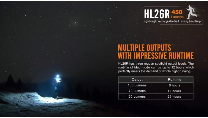 Miniatura Linterna Frontal Fenix HL26R / 450 Lumenes