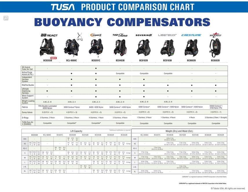 Miniatura Bcd React -