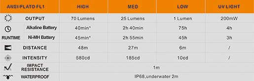 Linterna Dual LD02 V2.0 / 70 Lúmenes