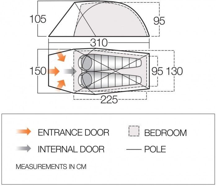 Carpa Mirage Pro 200