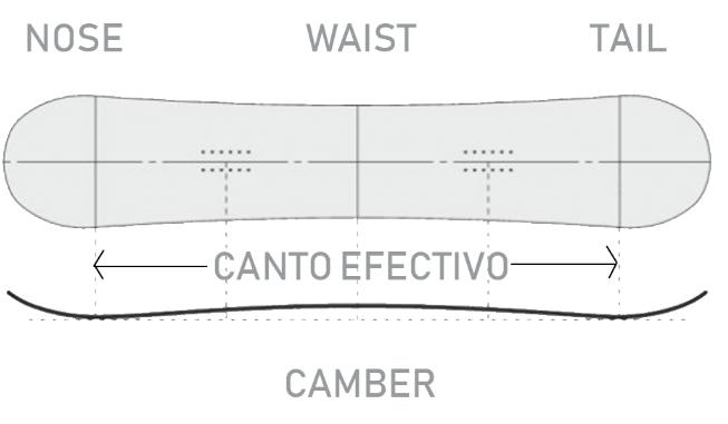 Miniatura Tabla Splitboard Wengan Splitboard 2018