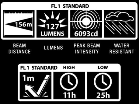 Set Linterna/Lite Wand Mini Led 2AA Blister 127 Lumens