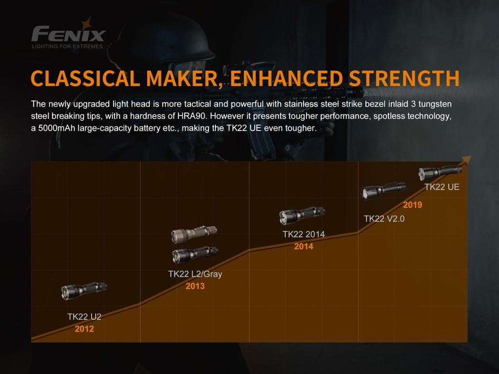 Miniatura Linterna Tk22Ue / 1600 Lumens - Color: Negro