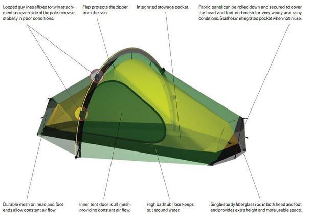 Miniatura Carpa Enan