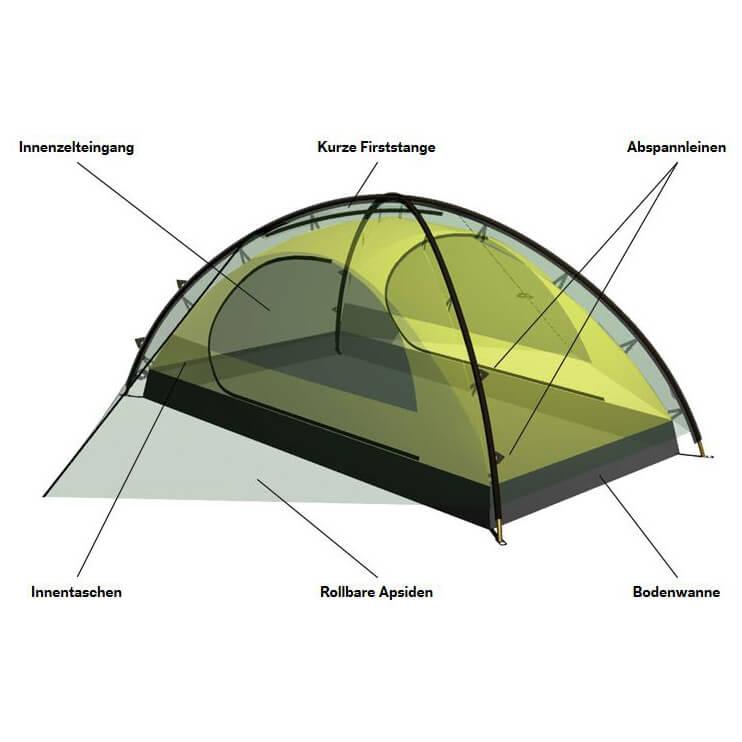 Miniatura Carpa Rogen