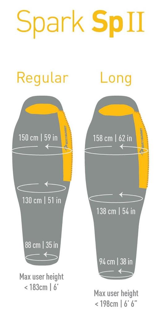 Miniatura Saco de Dormir Spark SP II Regular -2°C