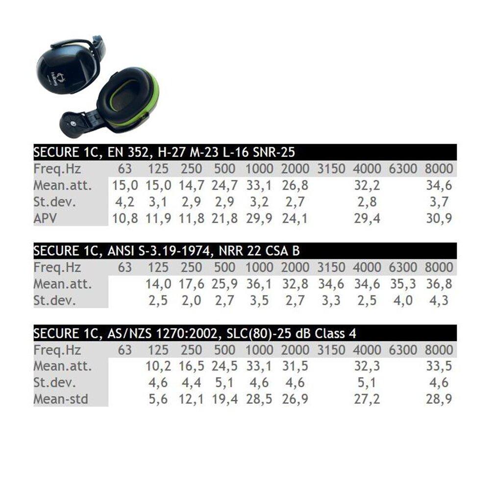 Fonos Para Casco Hellberg 1C - 25 SNR