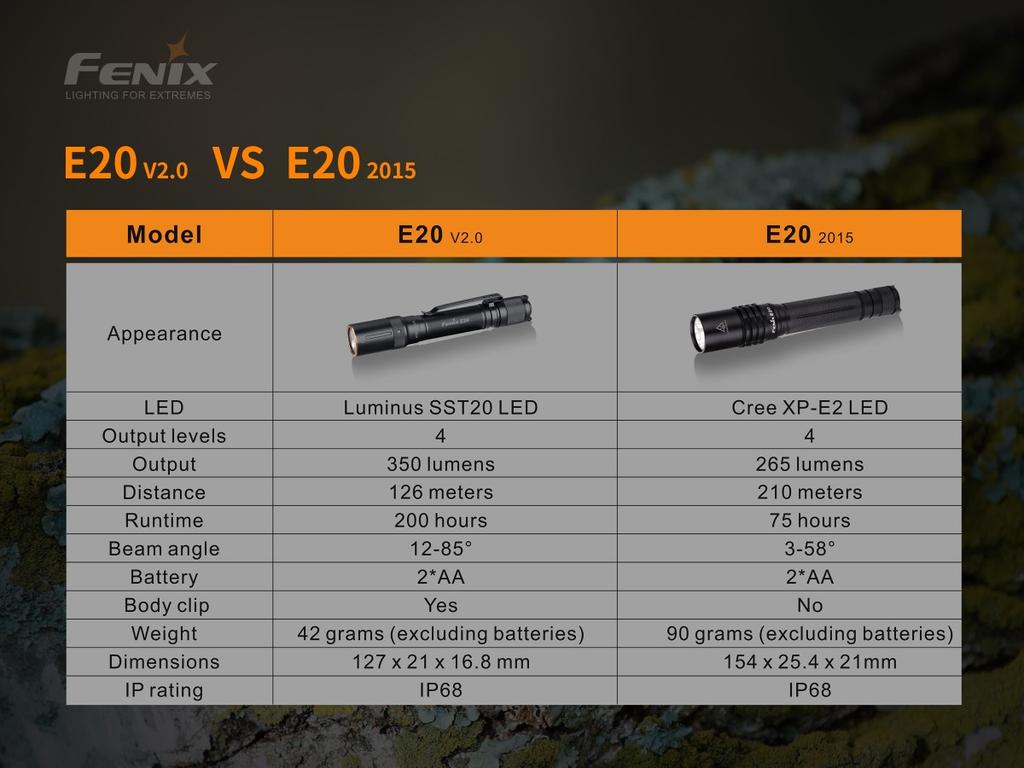 Linterna E20 v2.0 / 350 Lumenes