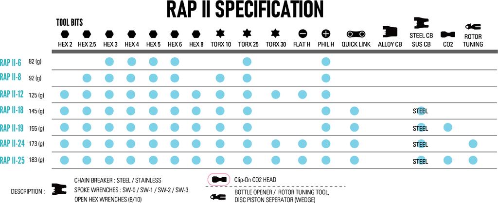 Herramienta Rap 19 CO2 II