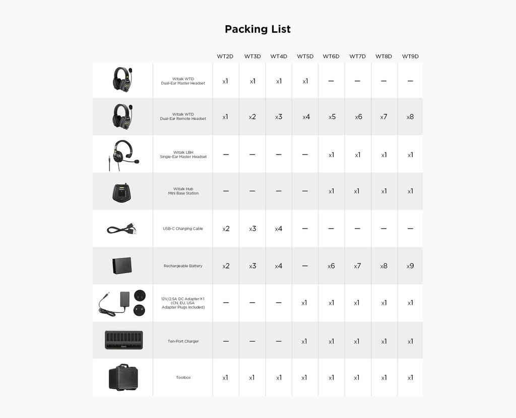 Sistema De Intercomunicación De Auriculares Inalámbricos X3 -