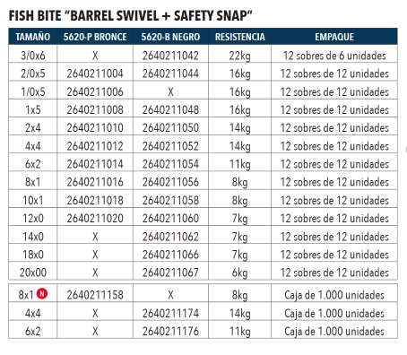 Destorcedor P. Rolling Swivel Duolock - 10 Sobres de 10 Unidades -