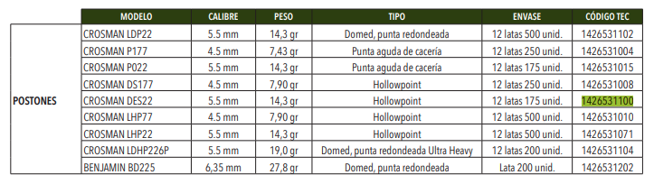 Poston Destroyer Calibre 5,5mm - Lata de 175 Unidades -