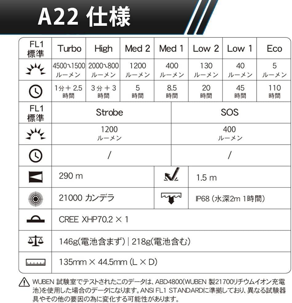 Miniatura Linterna Tactica A22 4500 Lumens - Color: Negro