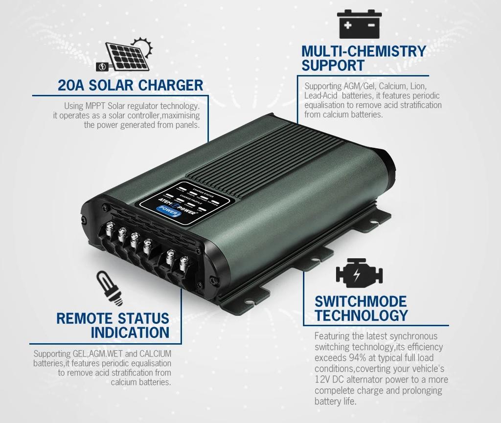 Cargador/Isolador/Controlador Solar DC DC  (120-1200Ah) - Formato: Unidad