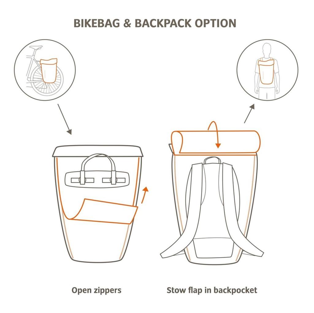 Mochila Alforja Urbana CityGo Bike 23 Litros - Color: Petroleo, Formato: 23 L