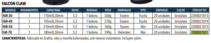 Carrete Faf-70 / Far-50 con Nylon -