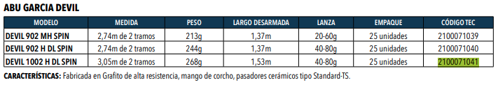 Caña Abu Devil 1002H Dl Spin -