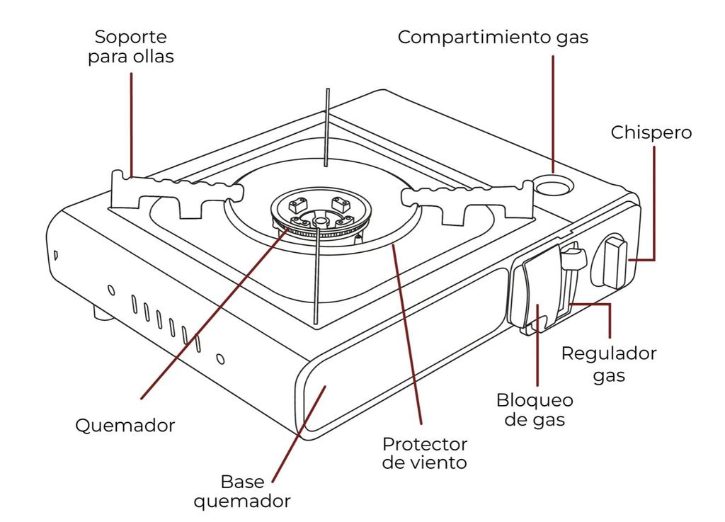 Cocinilla Portátil Para Camping Atacama  -