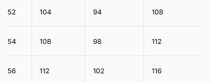 Miniatura Polera Hombre Unlimitech Con Paneles De Malla -