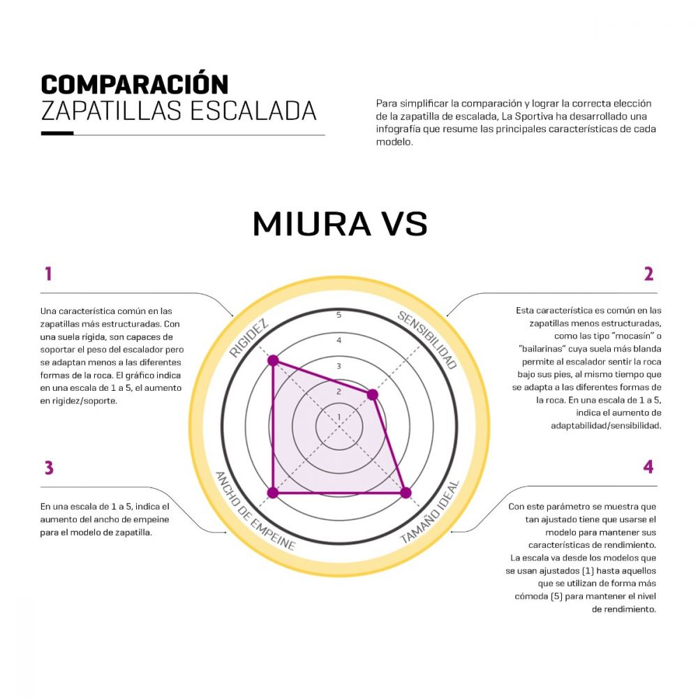 Zapatilla de Escalada Miura VS -