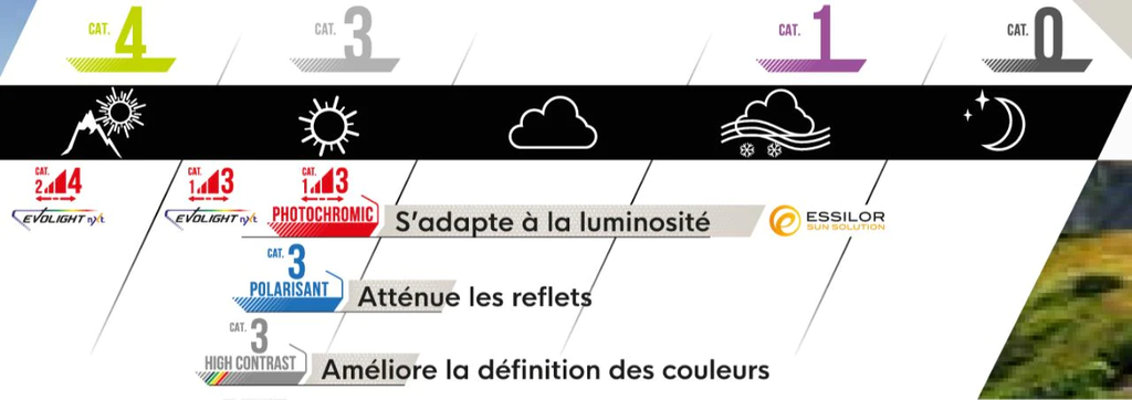 Lente Trax Photochromic Nxt -