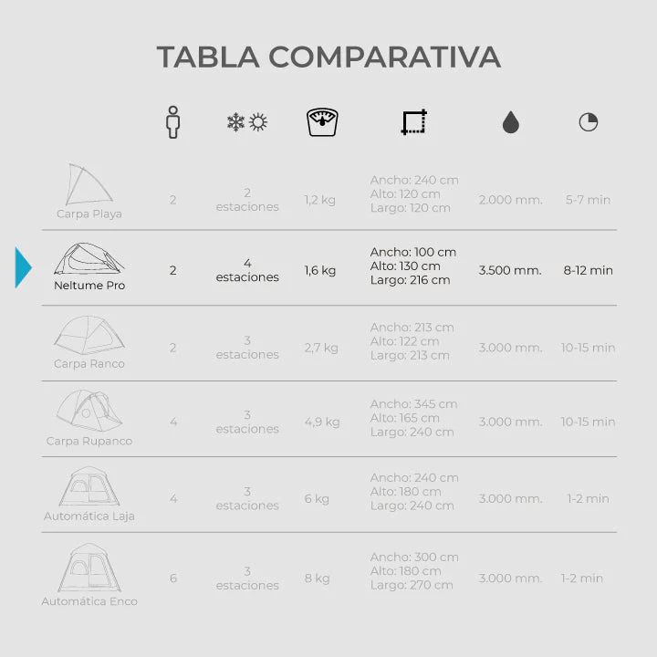 Miniatura Carpa Tecnica Neltume Camping 2 Personas Impermeable Pro -