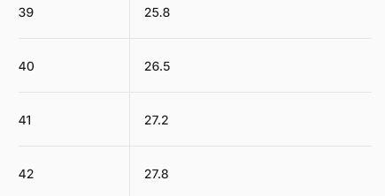 Miniatura Zapato Mujer Vertyx Mid -