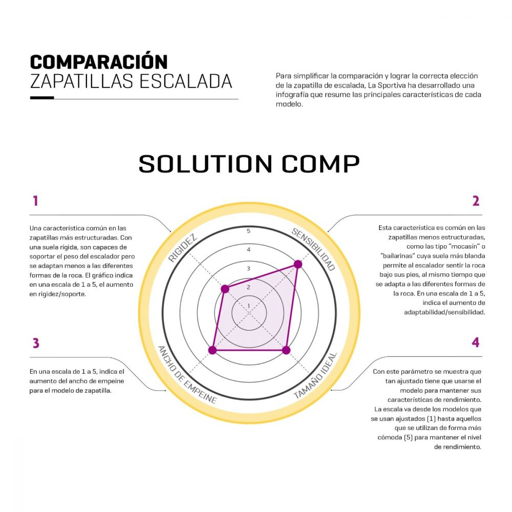 Miniatura Zapatilla de Escalada Solution Comp -