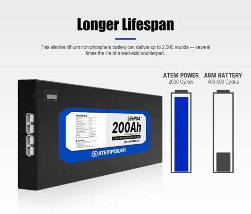 Batería Litio Delgada 200 Ah 12V -