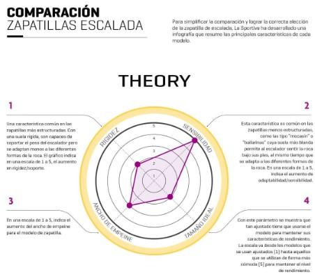 Theory -