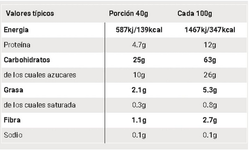 Barras Go Energy  -