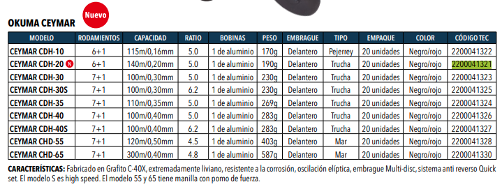 Carrete Ceymar C-20 -