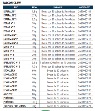 Plomo Ranurado #2 - Bolsa de 20 Sobres de 10 Unidades -