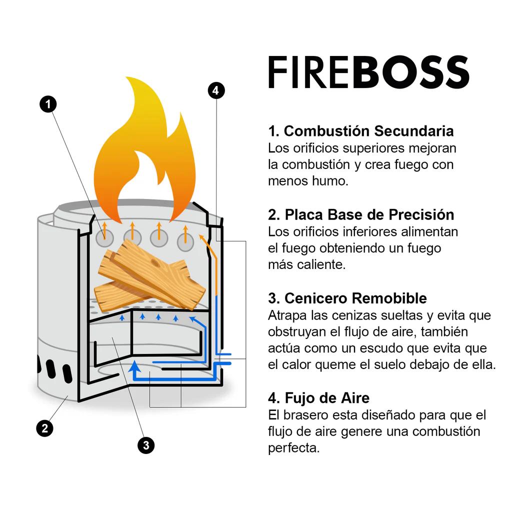 Miniatura Brasero Sin Humo Fireboss -