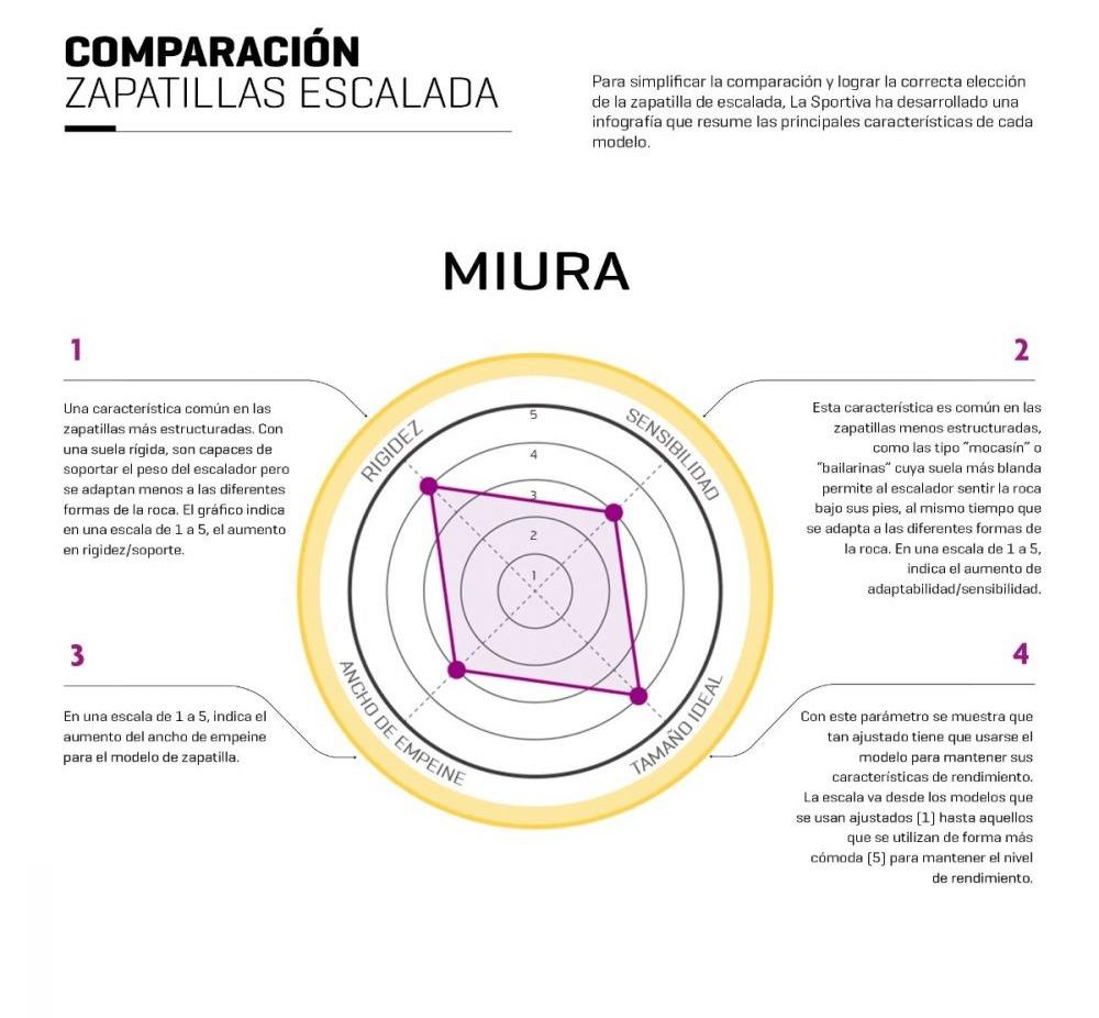 Zapatilla Miura Mujer -