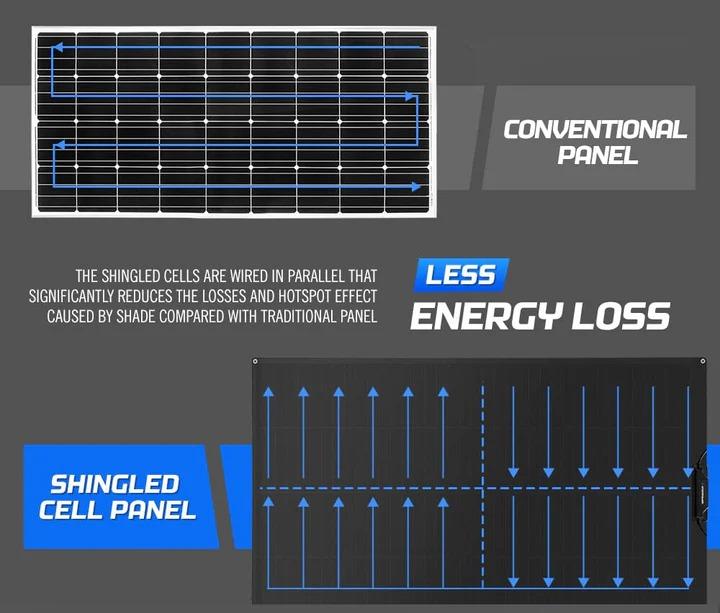 Miniatura Panel Solar Flexible Para Techo Etfe 200w - Color: Negro