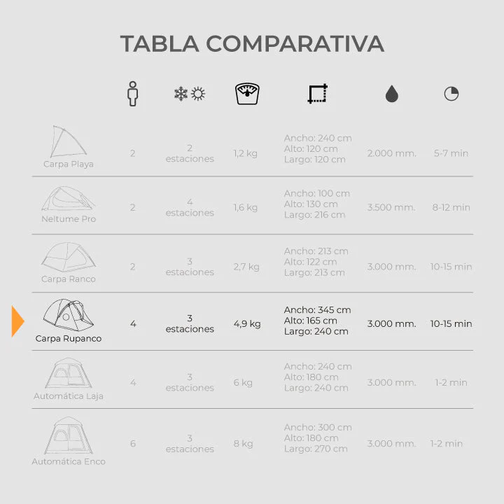 Miniatura Carpa Rupanco 4 Personas -