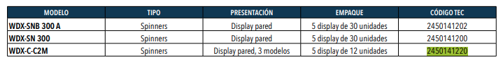 Display Spinner Falcon Claw-Wdx C-C2M 12U. -