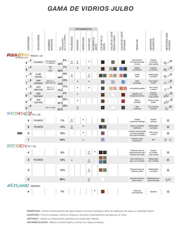 Miniatura Young Cat 3 Polarized -
