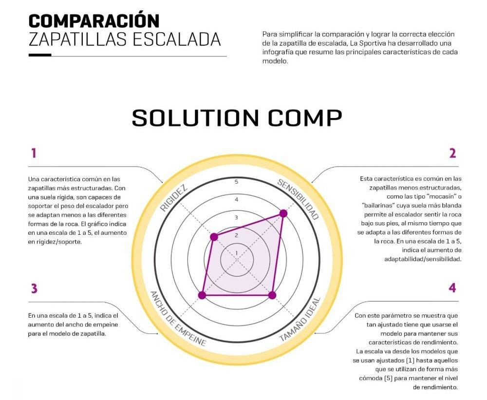 Zapatilla Solution Comp Mujer -