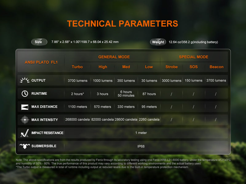 Linterna Fenix HT18R Version 2.0 -